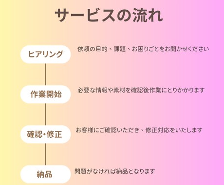 WP対応HP・LPコーディングします 既存サイト修正・構築まで丁寧に対応します イメージ2