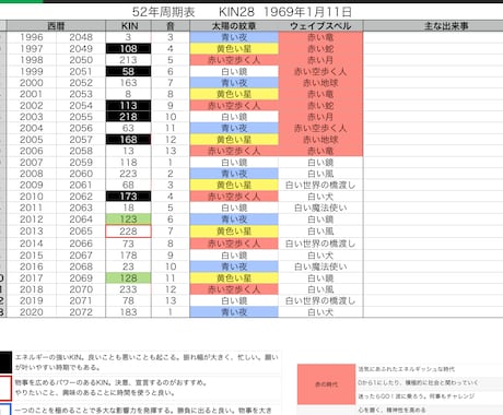 人生サイクル表作成します マヤ暦から、あなたの104年の人生サイクル表をお作りします。 イメージ2