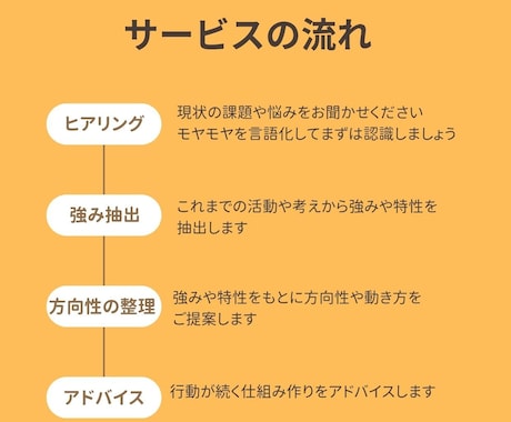 副業・キャリアのモヤモヤ整理します 副業・キャリアに悩む方へ現役フリーランスがアドバイス イメージ2