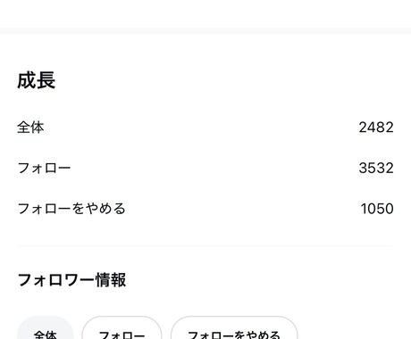 フォロワーを1万人以上に伸ばした方法公開します たった3ヶ月で1.9万人。仕掛けた“戦略”全部教えます イメージ2