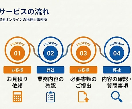 freee専門税理士が法人申告書作成をします 【起業専門】税理士が設立一期目の法人様「申告書」を作成します イメージ2