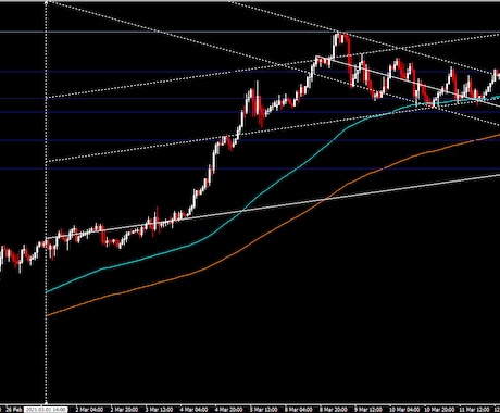 FXの裁量取引に便利なインジケーターをご提供します チャートに適用するだけで一目で環境認識が可能な優れもの！ イメージ1