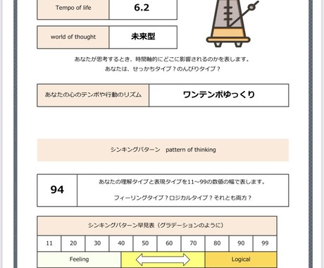 自分の隠された能力を知ることができます 自分のスキル!他人からの印象を知って成功スピードをあげる!! イメージ2