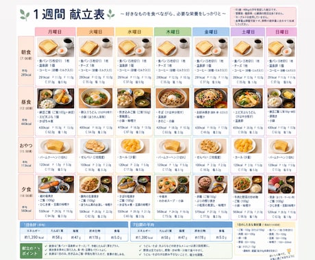 管理栄養士があなたに合わせた1週間献立を作成します あなたに合わせた7日分献立＋栄養価計算（写真2枚目） イメージ2