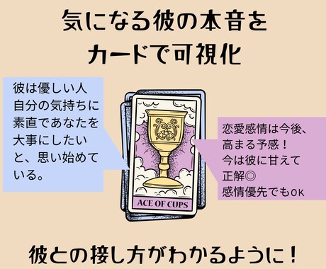 24時間以内回答♦男目線タロット♦します 初回限定価格＼無料で最大10分のChatヒアリング付き／ イメージ2