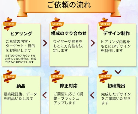丁寧にSTUDIOで思いが伝わるLP制作します はじめてのLP制作も、安心してお気軽にご相談いただけます。 イメージ2