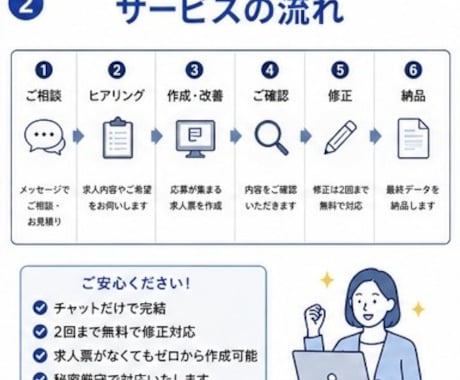 Indeed求人票を現役人事が作成・改善します 採用歴15年｜3日以内にコピペできる完成原稿を納品 イメージ2
