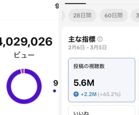 バズるショート動画で圧倒的な認知度UPを支援します 累計4,300万回再生の私が、バズる縦動画を制作します。 イメージ2