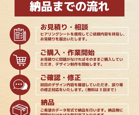 文章だけの説明を、図解で“伝わる資料”にします 説明が長くなる…を解決！スッキリと一瞬で伝える図解を作成 イメージ2