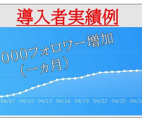 ツイッター2000人にいいねします 完全代行作業！自動フォロワー増加！宣伝・集客・拡散に！ イメージ2