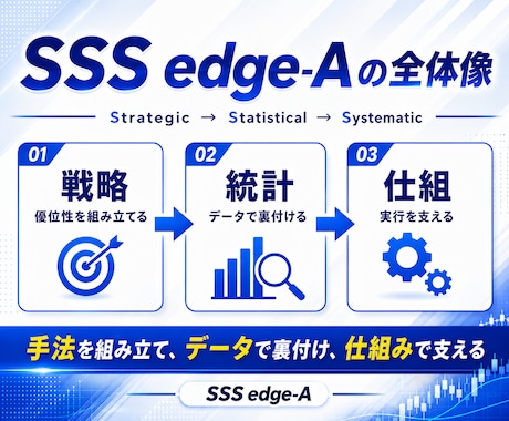 FX裁量手法とその検証環境を提供します 戦略→統計→仕組で手法をデータで見る イメージ2