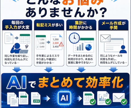 AIで面倒な手作業を自動化します 現役SEが業務に合う仕組みを作成 イメージ2