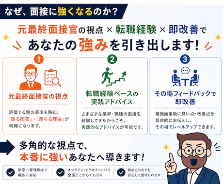 現役面接官が本番同様の就職/転職面接の練習をします 【60分5,000円〜大手メーカー、コンサルなどの内定実績】 イメージ2
