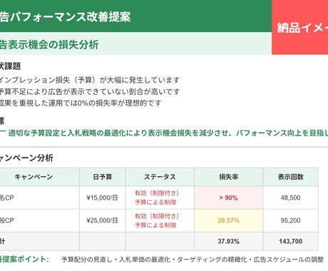 アカウント診断／最適な構成をご提案します 「成果が出ない」はアカウント構成が原因かも？徹底分析します イメージ2