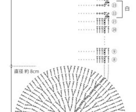 オリジナル作品の編み図を制作します イメージ1