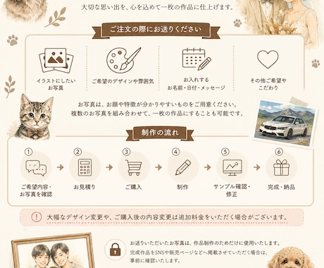 記念日や愛犬等のイラスト描きます 世界に一つだけのロゴ、絵画、イラストを！ イメージ2