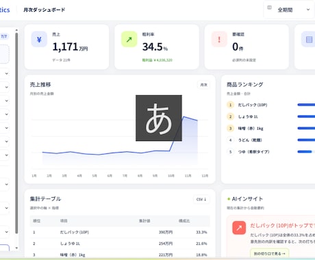 食品営業の月次売上レポートを自動化します 売上データを取り込むだけ。数値の可視化、確認事項まで見える化 イメージ2