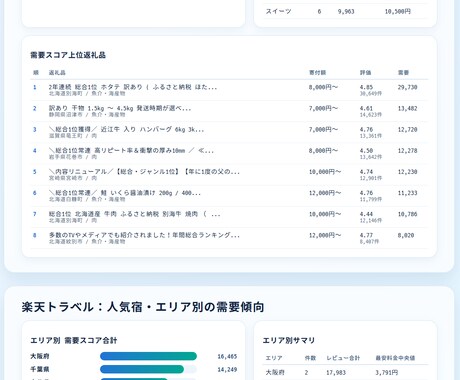 CSVをグラフとレポートにします CSVやExcelを分析レポート化 イメージ2