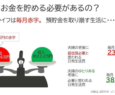 色彩心理を使ってパワポ作ります 色彩心理の活用で、わかりやすく、読みやすいパワポ イメージ2