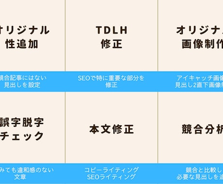 あなたのブログ記事1本リライト＆ノウハウを伝えます SEO歴5年のプロがあなたの記事をSEOの視点で添削します イメージ2