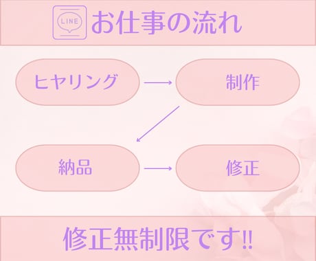 可愛いデザインで集客率UP！リッチメニュー作ります 想像を形にしてあなたのファンを増やすお手伝いをさせてください イメージ2