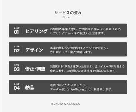 企業さま向け！信頼・親しみ感のあるロゴおつくります 修正回数無制限│著作権譲渡│AIデータ込み イメージ2