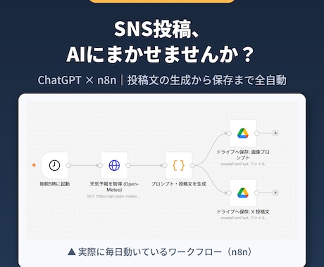 ChatGPT×n8nでSNS投稿を自動化します イメージ1