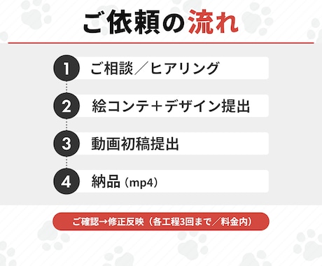 サービス紹介・会社紹介・説明動画を制作します 図解でわかりやすいPR・採用・マニュアル動画制作 イメージ2