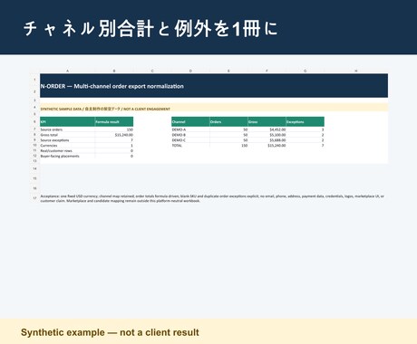 複数チャネルの注文CSVを統合します チャネル別合計と例外を1冊にまとめます イメージ2