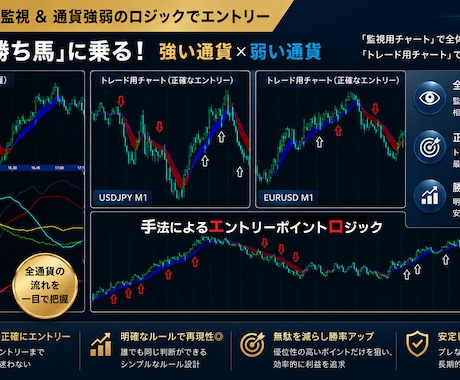 通貨強弱トレード手法で、チャート監視を楽にします 【強い通貨×弱い通貨ペア】手法と別軸の根拠（安心）をプラス イメージ1