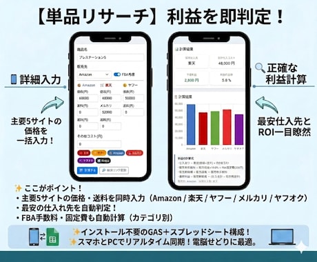 楽天・ヤフーで仕入れる電脳せどりの利益を計算します 「これ利益出る？」を数字で即答します イメージ2