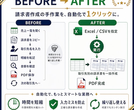 Excelから請求書を一括作成します 取引先ごとの転記・PDF保存を自動化します イメージ2