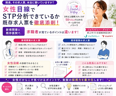 歯科医院　応募が来ない求人票をお直しいたします 女性目線で本当に求職者の知りたいことが書かれているかチェック イメージ1