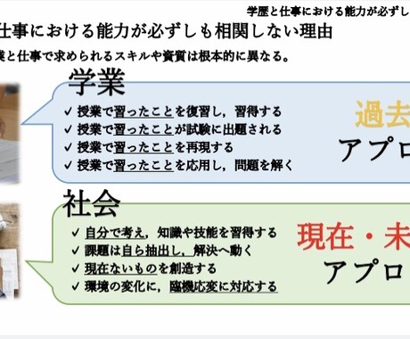 製薬業界の就活相談に応じます 企業選び～面接までご相談ください。 イメージ1