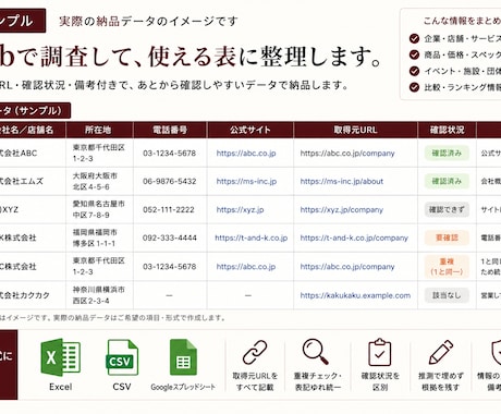 根拠を残してWeb調査・データ収集します 取得元URL付き。推測で埋めず、確認できるデータに整えます イメージ2