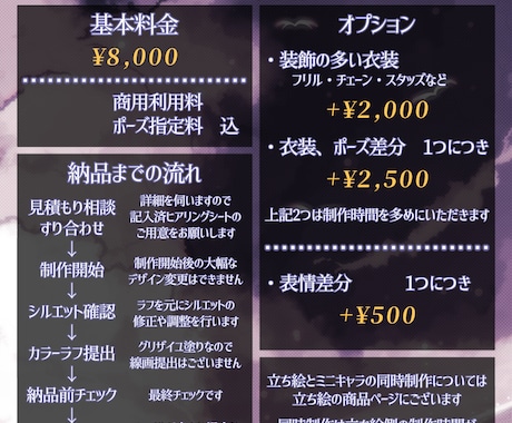 IRIAM配信で使えるミニキャラ作成します 商用利用料込み！ケモノや人外立ち絵も対応できます！ イメージ2