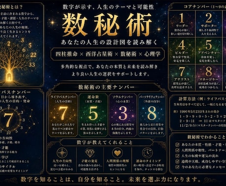 お仕事や今後の悩みを占います お仕事占いのみ。四柱推命・西洋占星術・数秘術 イメージ2
