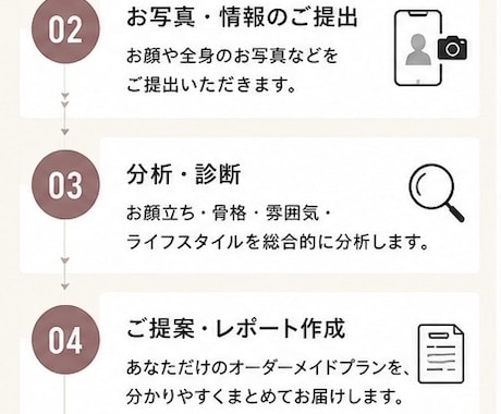 外見改善案を完全オーダーメイドで作ります 写真を送るだけで好印象な垢抜けプランを作成します イメージ1
