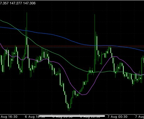 今日のドル円予想します 今日のリアルなドル円予想です。 イメージ1