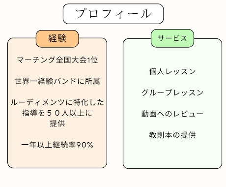 最速で上達！ルーディメンツレッスンをします 内容を必ず読んでから購入してください。9割の方が知らない方法 イメージ2