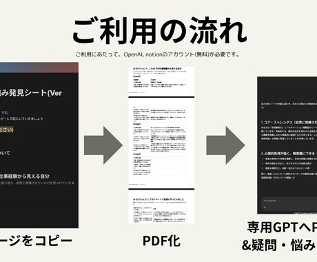無料プレゼントあり！あなたの“強み”を再発見します 診断結果からNotion×AIで自己理解サポート イメージ2