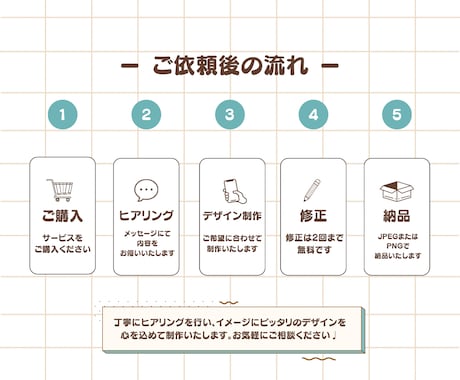 Instagram投稿画像をCanvaで作成します 女性向け・カフェ向けのおしゃれな投稿画像を制作します。 イメージ2