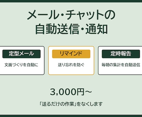 メール送信・通知の自動化ツールを作ります 評価5.0┃毎朝の定型連絡を自動送信に イメージ1