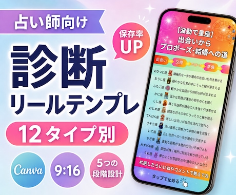 SNS集客｜12タイプ別診断動画テンプレ送ります スマホ完結！アニマル、心理、星座でバズる5段階シナリオ設計 イメージ1