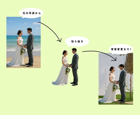 Photoshopで写真加工・編集します レタッチや文字入れで自分の理想の写真に イメージ2