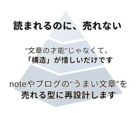 note・ブログ記事を売れる構造に添削＆改善します 読まれてるのに売れない？それ、文章構造を直せば変わります イメージ1