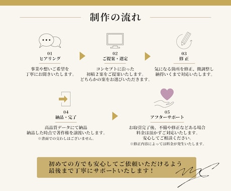 ブランド価値を高める洗練されたロゴ製作します aiデータ込み｜修正無制限｜著作権譲渡｜アフターサポート有 イメージ2