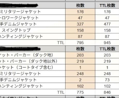 個人古着屋様 向け 簡単な在庫管理表を作成します 古着屋で在庫管理を担当する責任者が使いやすい在庫管理表を作成 イメージ1