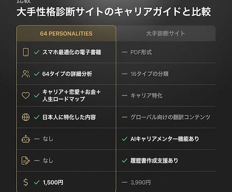64タイプ性格診断《公式完全解説書》販売します 特大ボリュームの完全解説。あなたの性格タイプの全てを知る。 イメージ2