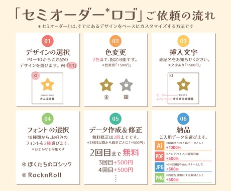 低価格でもオリジナルのセミオーダーロゴ作ります 完成イメージが明確！初心者でも簡単ロゴ作り！ イメージ2